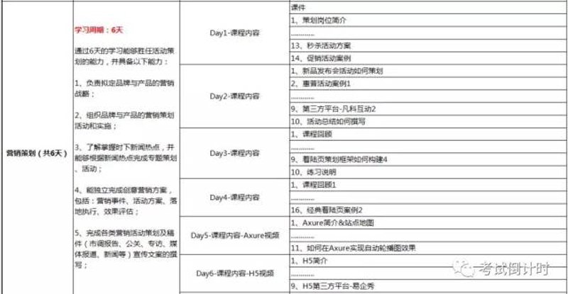 课程开发模式:社团模式与选修课模式的比较